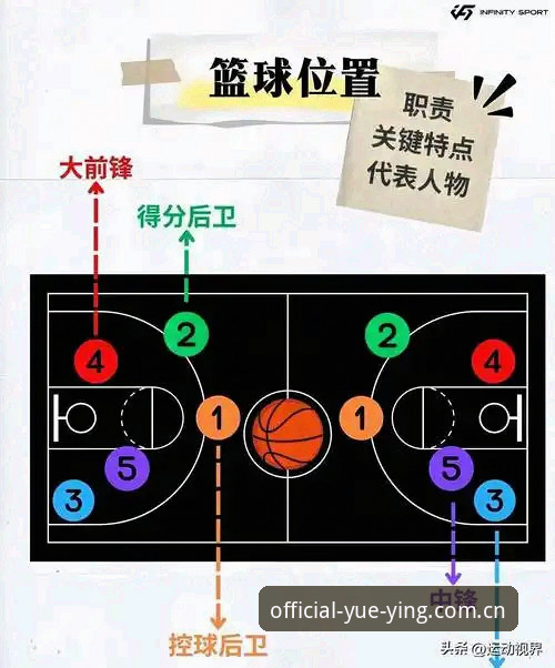 湖人休赛期布局全面解析：从数据分析师到中锋补强的战略棋局